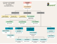 Organigramme 04.2026